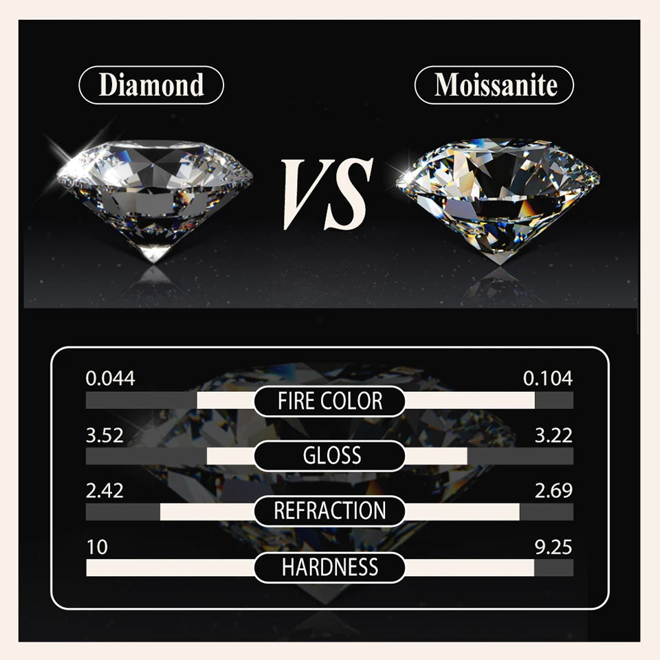 Radiant Sun Moissanite Pendant Necklace