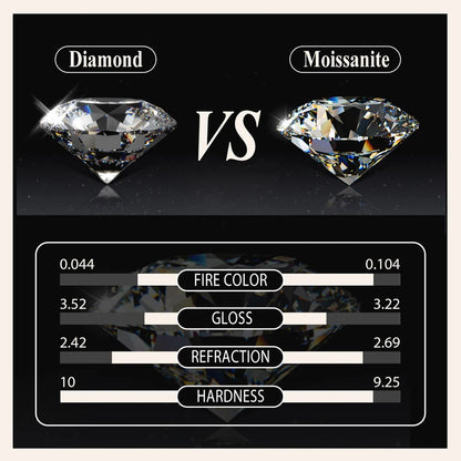Radiant Sun Moissanite Pendant Necklace